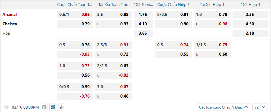 nhan-dinh-soi-keo-arsenal-vs-chelsea-luc-20h30-ngay-16-3-2025-2