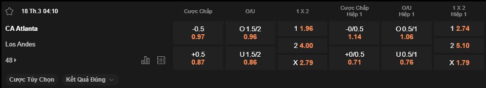 nhan-dinh-soi-keo-atlanta-vs-los-andes-luc-4h00-ngay-18-3-2025