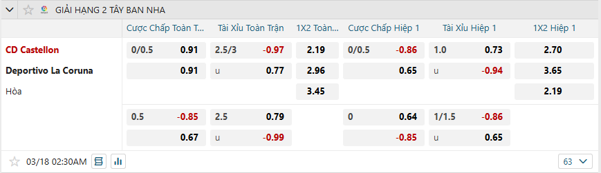 nhan-dinh-soi-keo-castellon-vs-deportivo-la-coruna-luc-02h30-ngay-18-3-2025-2