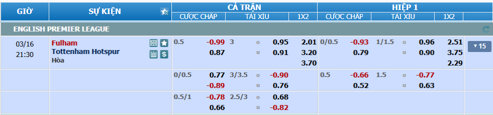 nhan-dinh-soi-keo-fulham-vs-tottenham-luc-20h30-ngay-16-3-2025-2