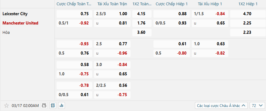 nhan-dinh-soi-keo-leicester-city-vs-manchester-united-luc-02h00-ngay-17-3-2025-2