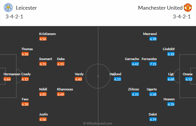 nhan-dinh-soi-keo-leicester-city-vs-manchester-united-luc-02h00-ngay-17-3-2025-3