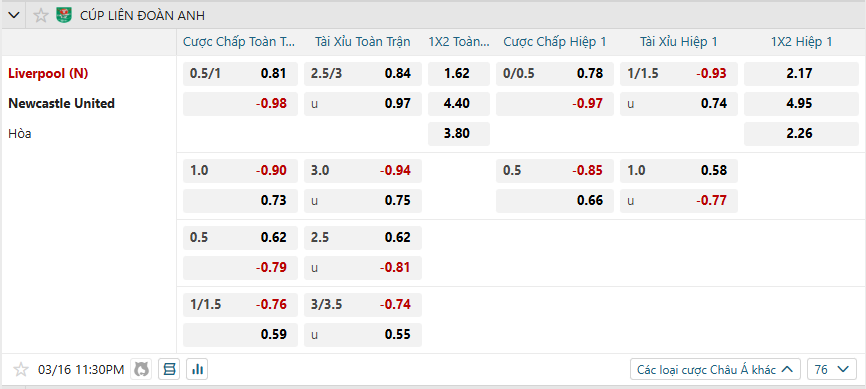 nhan-dinh-soi-keo-liverpool-vs-newcastle-united-luc-23h30-ngay-16-3-2025-2