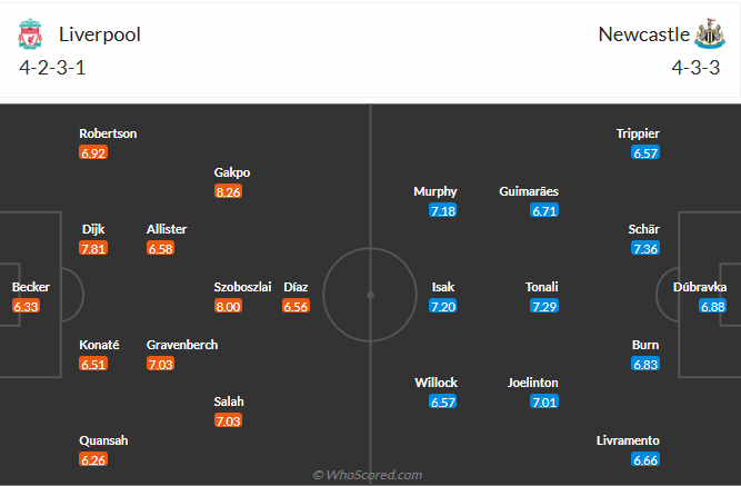 nhan-dinh-soi-keo-liverpool-vs-newcastle-united-luc-23h30-ngay-16-3-2025-3