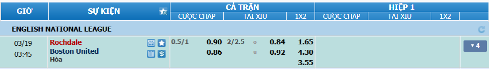 nhan-dinh-soi-keo-rochdale-vs-boston-luc-02h45-ngay-19-3-2025-2