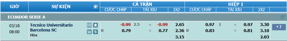 nhan-dinh-soi-keo-tecnico-vs-barcelona-luc-07h00-ngay-18-3-2025-2