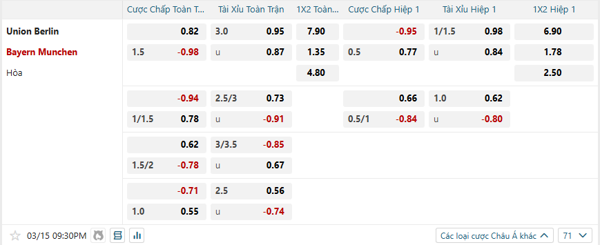 nhan-dinh-soi-keo-union-berlin-vs-bayern-munich-luc-21h30-ngay-15-3-2025-2